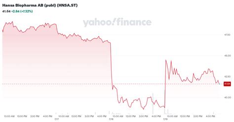 sto hnsa|Yahoo Finance .